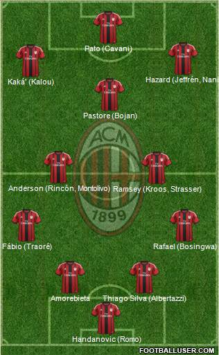 A.C. Milan Formation 2015