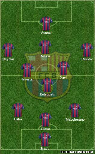 F.C. Barcelona Formation 2015