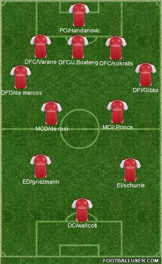 Arsenal Formation 2015