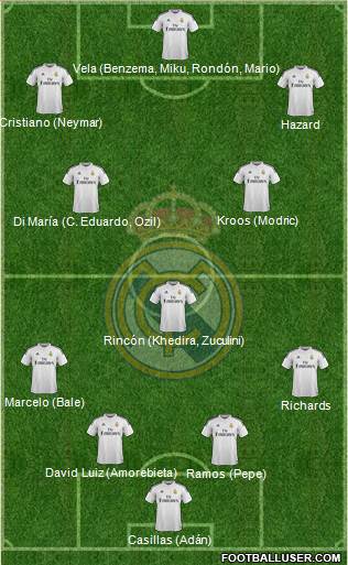 Real Madrid C.F. Formation 2015