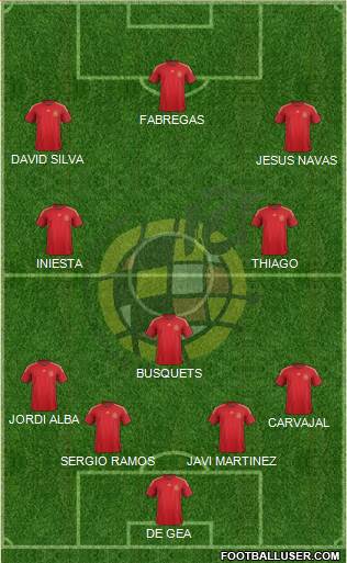 Spain Formation 2015