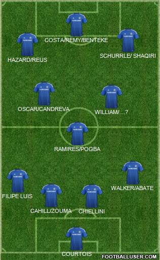 Chelsea Formation 2015