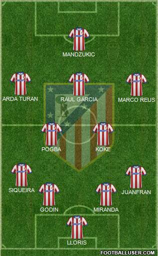 C. Atlético Madrid S.A.D. Formation 2015