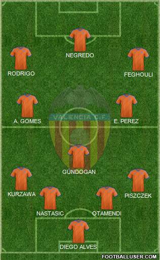 Valencia C.F., S.A.D. Formation 2015