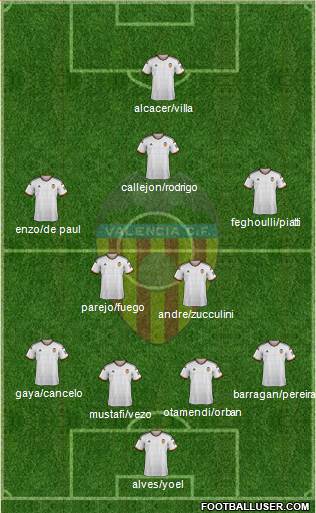 Valencia C.F., S.A.D. Formation 2015