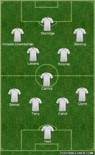 England Formation 2015