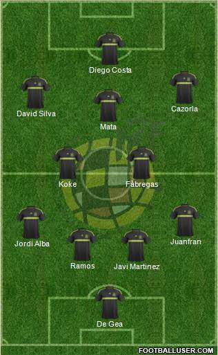 Spain Formation 2015
