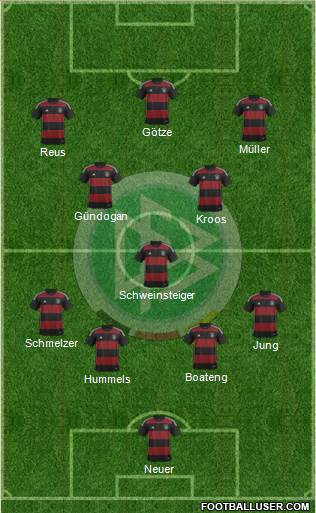 Germany Formation 2015