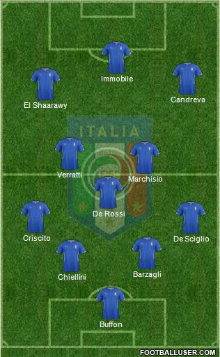 Italy Formation 2015
