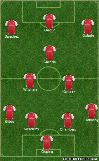 Arsenal Formation 2015