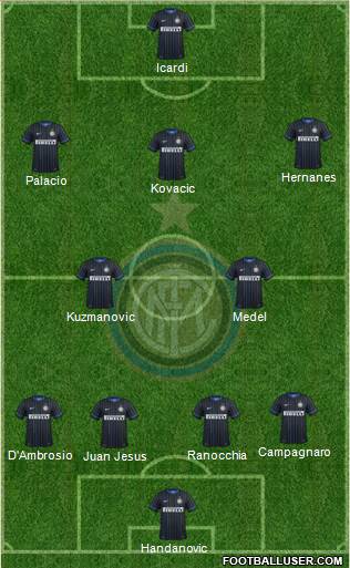 F.C. Internazionale Formation 2015