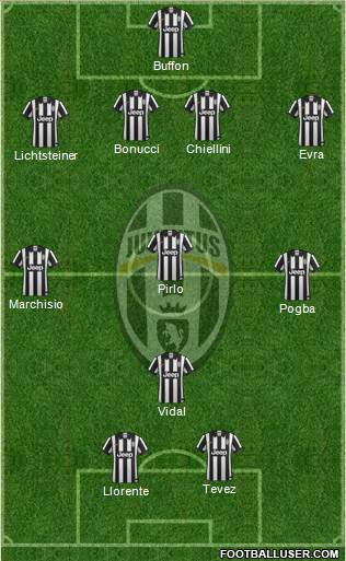 Juventus Formation 2015