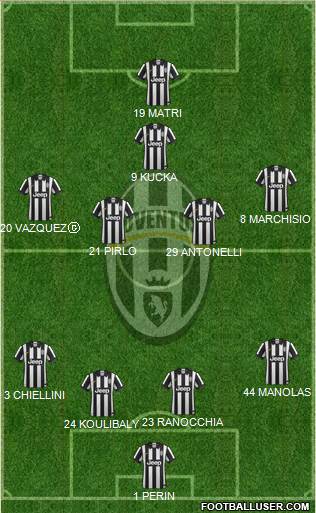Juventus Formation 2015