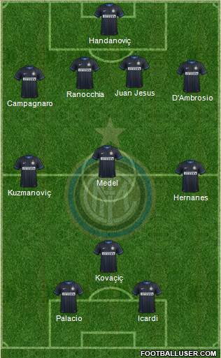F.C. Internazionale Formation 2015