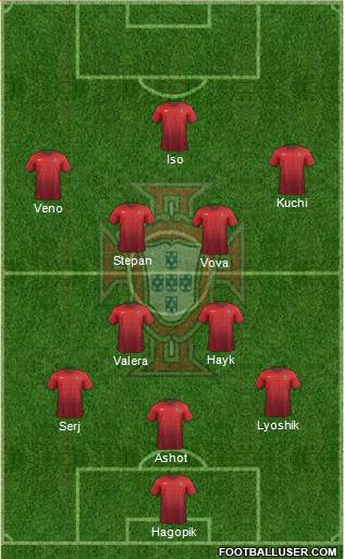 Portugal Formation 2015