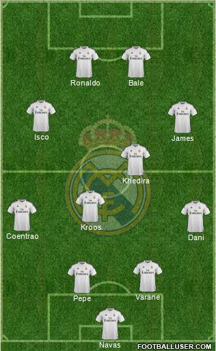 Real Madrid C.F. Formation 2015