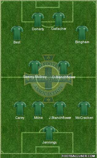 Northern Ireland Formation 2015