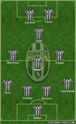 Juventus Formation 2015