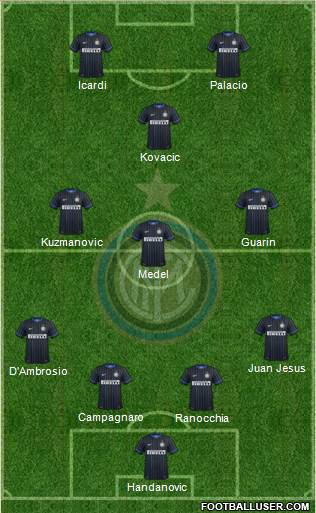 F.C. Internazionale Formation 2015