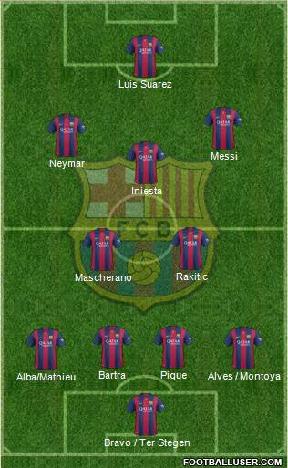 F.C. Barcelona Formation 2015