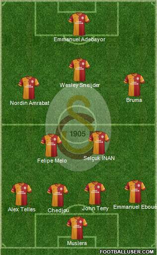 Galatasaray SK Formation 2015
