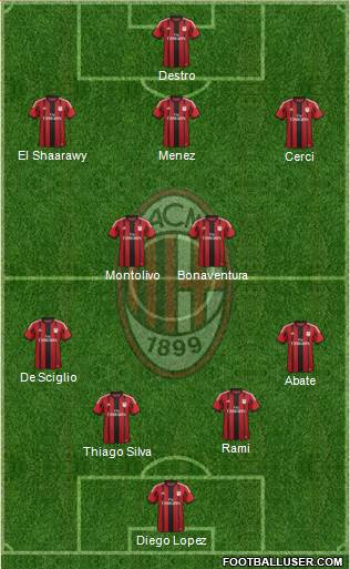 A.C. Milan Formation 2015
