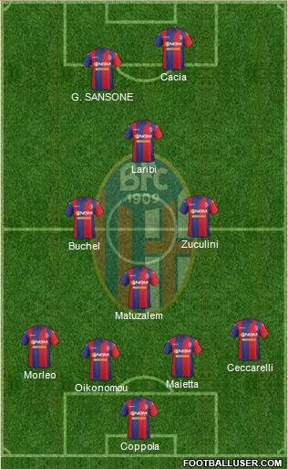 Bologna Formation 2015