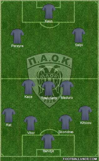 AS PAOK Salonika Formation 2015