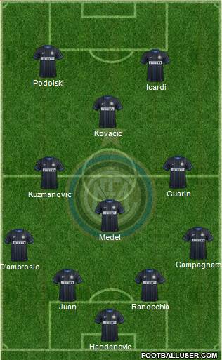 F.C. Internazionale Formation 2015