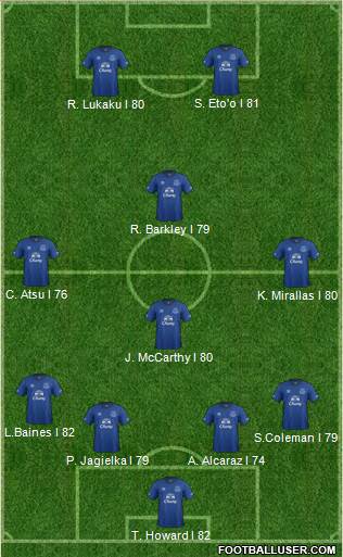 Everton Formation 2015