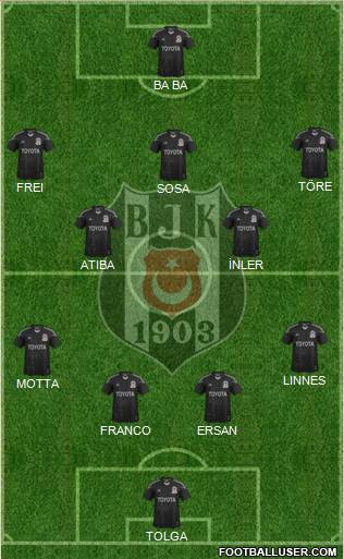 Besiktas JK Formation 2015