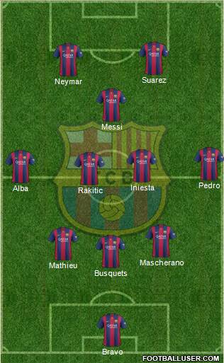 F.C. Barcelona Formation 2015