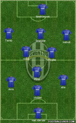 Juventus Formation 2015