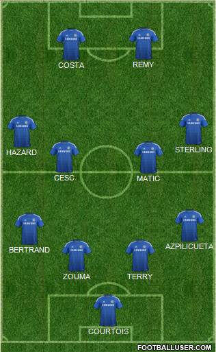 Chelsea Formation 2015