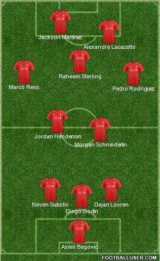 Liverpool Formation 2015