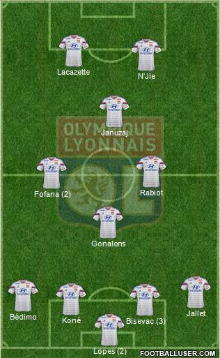 Olympique Lyonnais Formation 2015