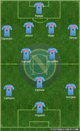 Napoli Formation 2015