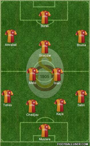 Galatasaray SK Formation 2015
