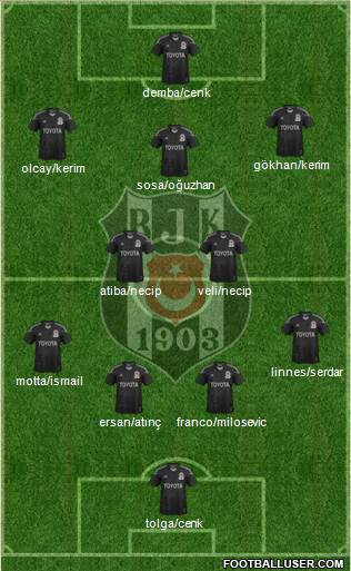 Besiktas JK Formation 2015