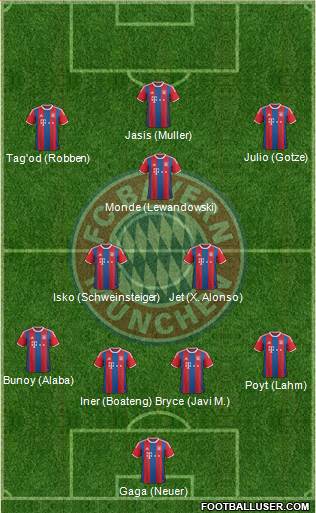 FC Bayern München Formation 2015