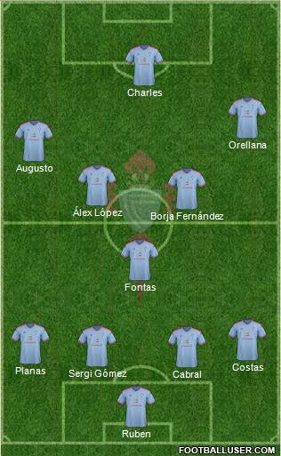 R.C. Celta S.A.D. Formation 2015
