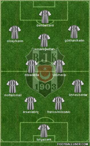 Besiktas JK Formation 2015