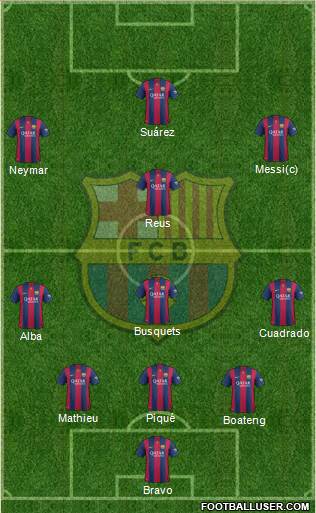 F.C. Barcelona Formation 2015