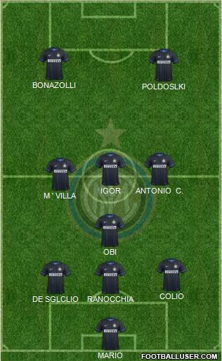 F.C. Internazionale Formation 2015