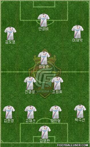 Gyeongnam FC Formation 2015