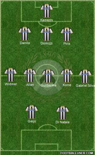 Udinese Formation 2015