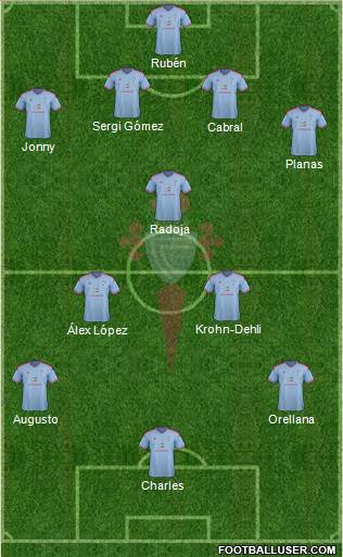 R.C. Celta S.A.D. Formation 2015