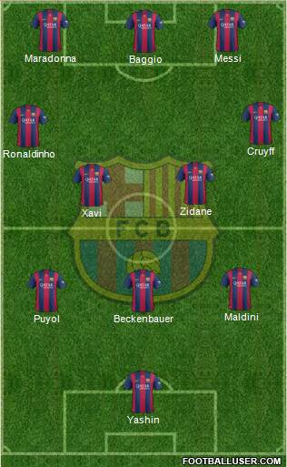 F.C. Barcelona Formation 2015