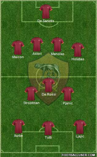 AS Roma Formation 2015