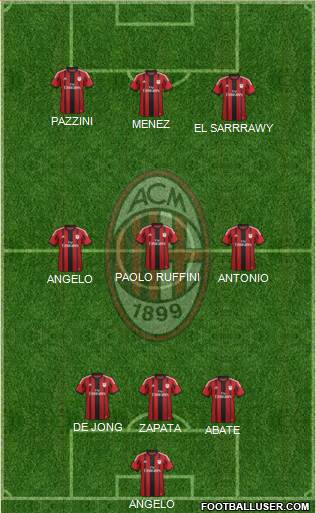 A.C. Milan Formation 2015